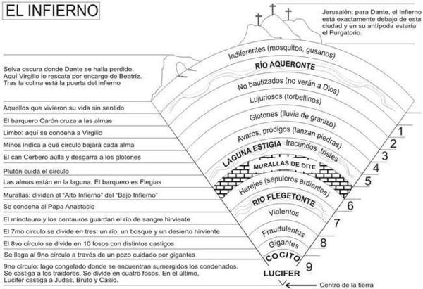 Miramientos