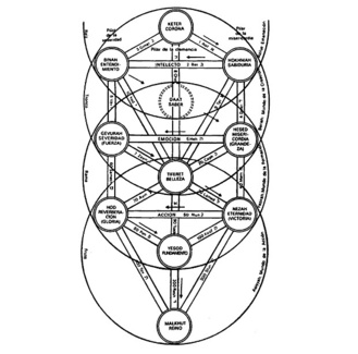 Barroco y Sephirot Barroco y Sephirot