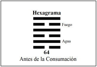 Tirada de I Ching justo después de escribir el texto