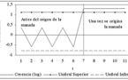 Sobre las Creencias 3 (Gaza)